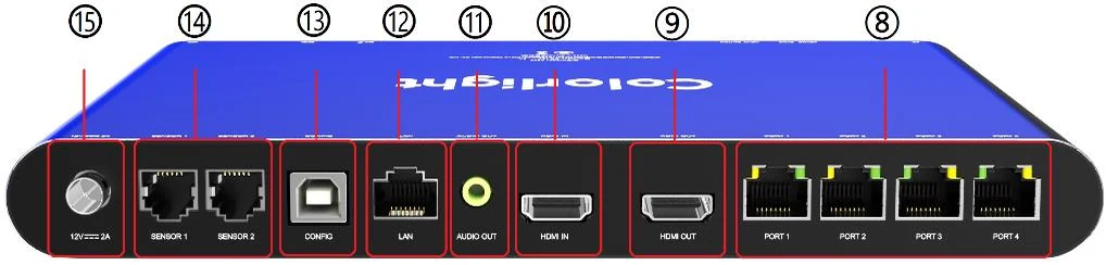 Colorlight A200 — bağlantı noktaları (resmi görsel)