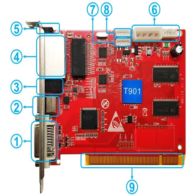 Huidu HD-T901 — bağlantı noktaları (resmi görsel)