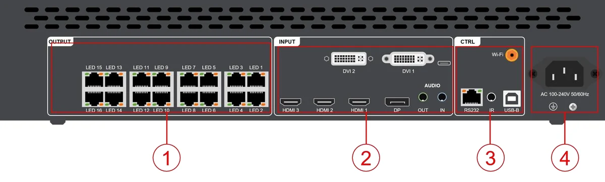 Huidu HD-VP1640A — bağlantı noktaları (resmi görsel)