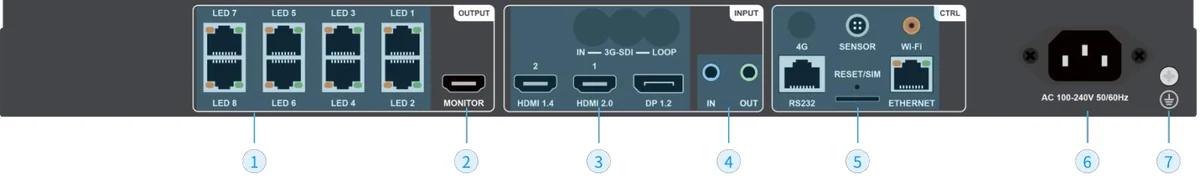 Huidu HD-VP8 — bağlantı noktaları (resmi görsel)